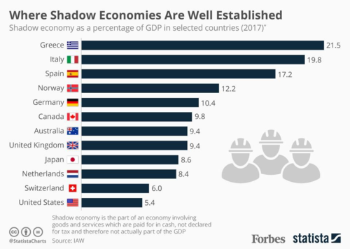 Không riêng Việt Nam, thế giới cũng đau đầu với kinh tế ngầm